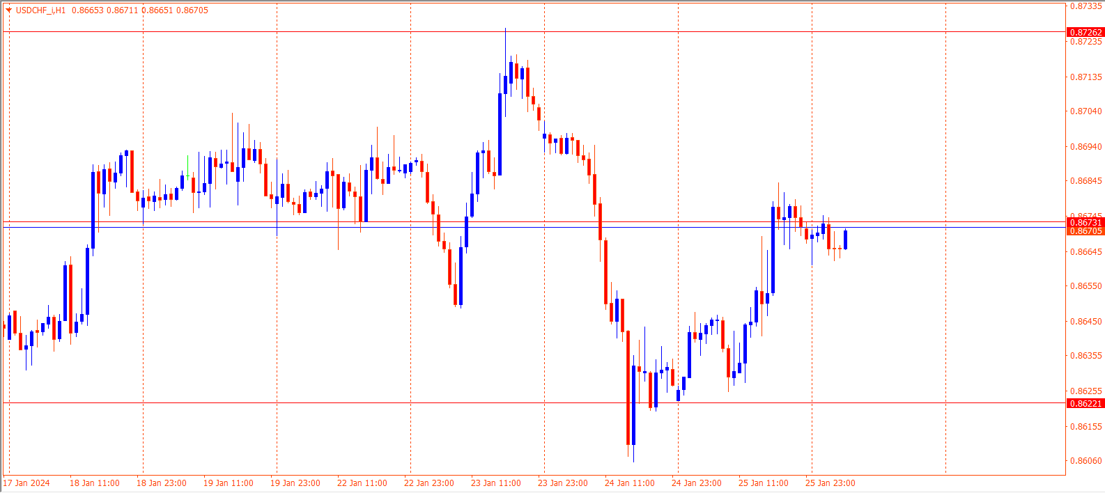 USDCHF